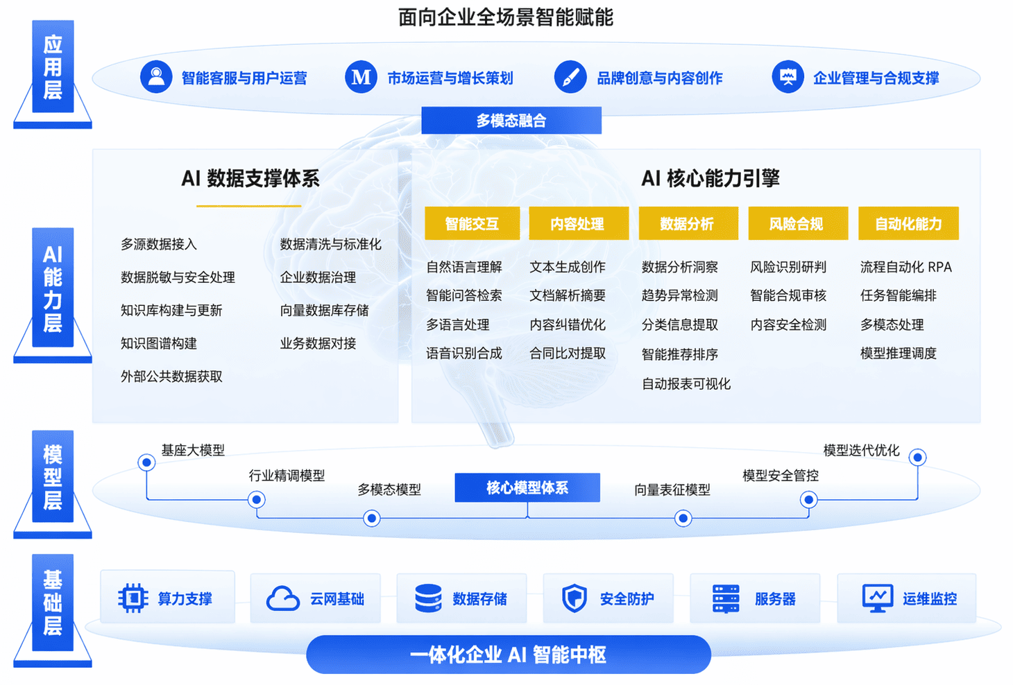产品服务架构图